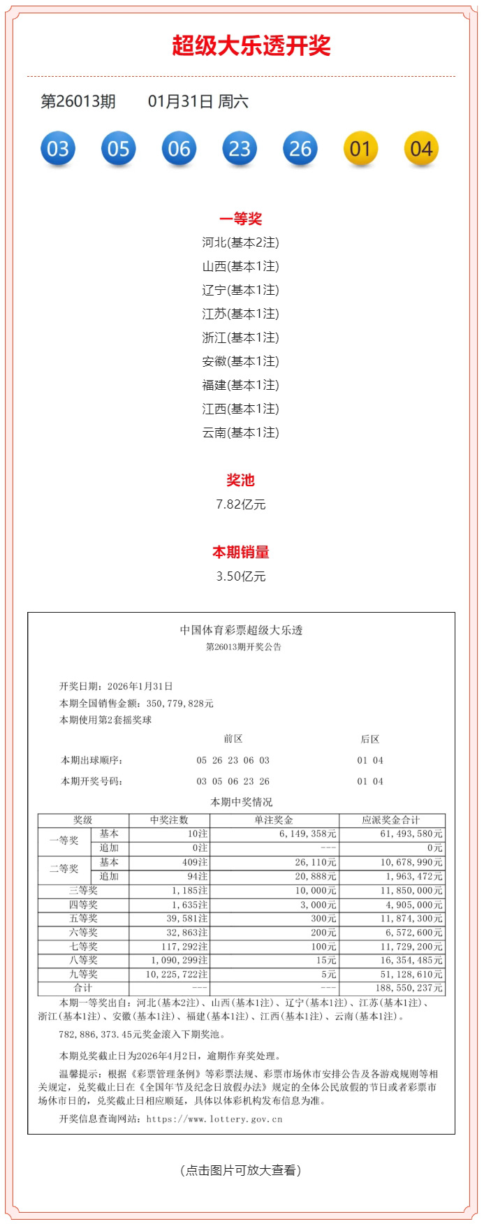 超级大乐透第26013期开奖公告.jpg