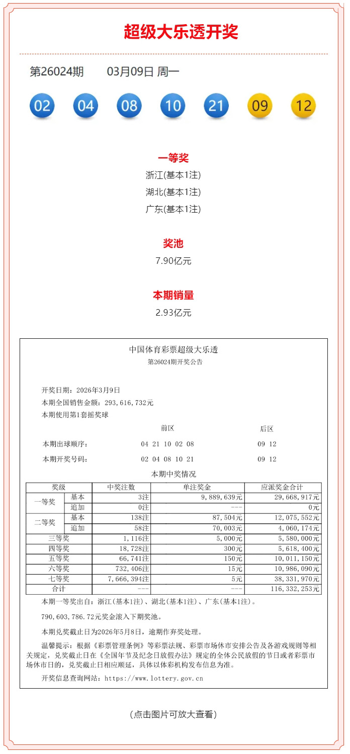 超级大乐透第26024期开奖公告.jpg